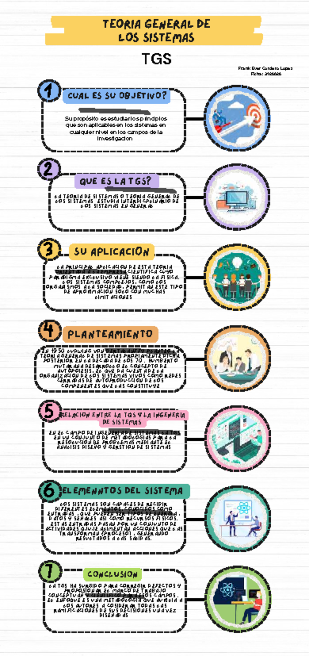 Infografía sobre la Teoría General de Sistemas (TGS) y su Aplicación ...