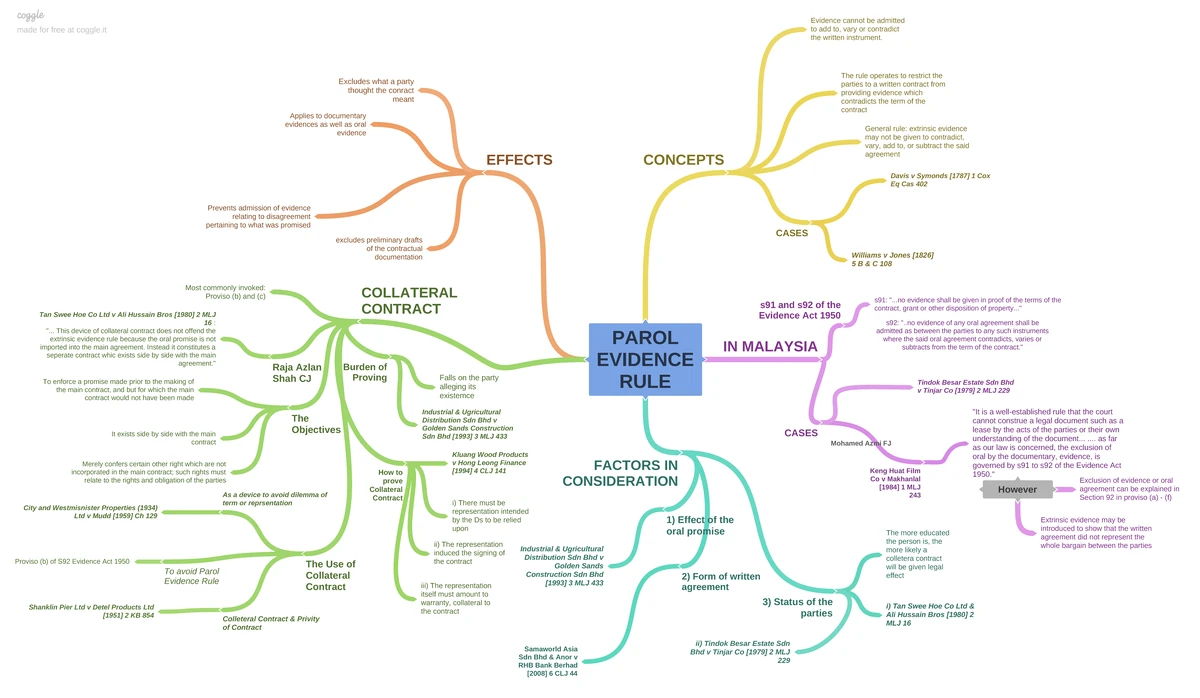 parol evidence rule - The issue is whether the oral representation made ...