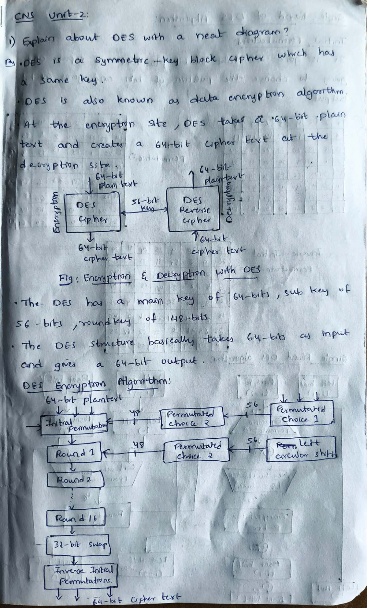 CNS Unit 2: Cryptography - DES, AES, and Feistel Cipher Explained - Studocu