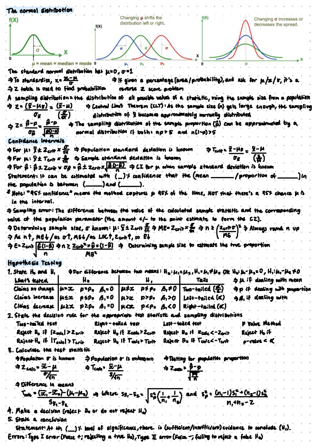 ECON1310 Final Exam Notes on Normal Distribution and Hypothesis Testing ...