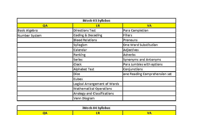 QA Mock Test 03 & 04 Syllabus: Algebra, Reasoning, VA - Studocu