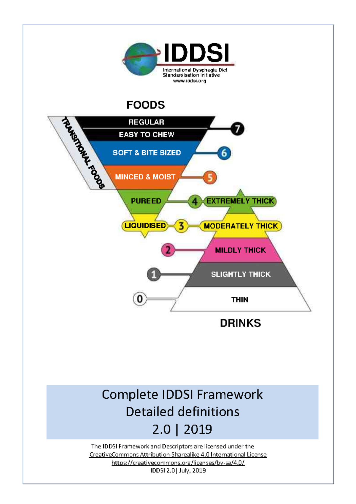 IDDSI Framework: Comprehensive Guide to Dysphagia Diet Levels 2.0 - Studocu