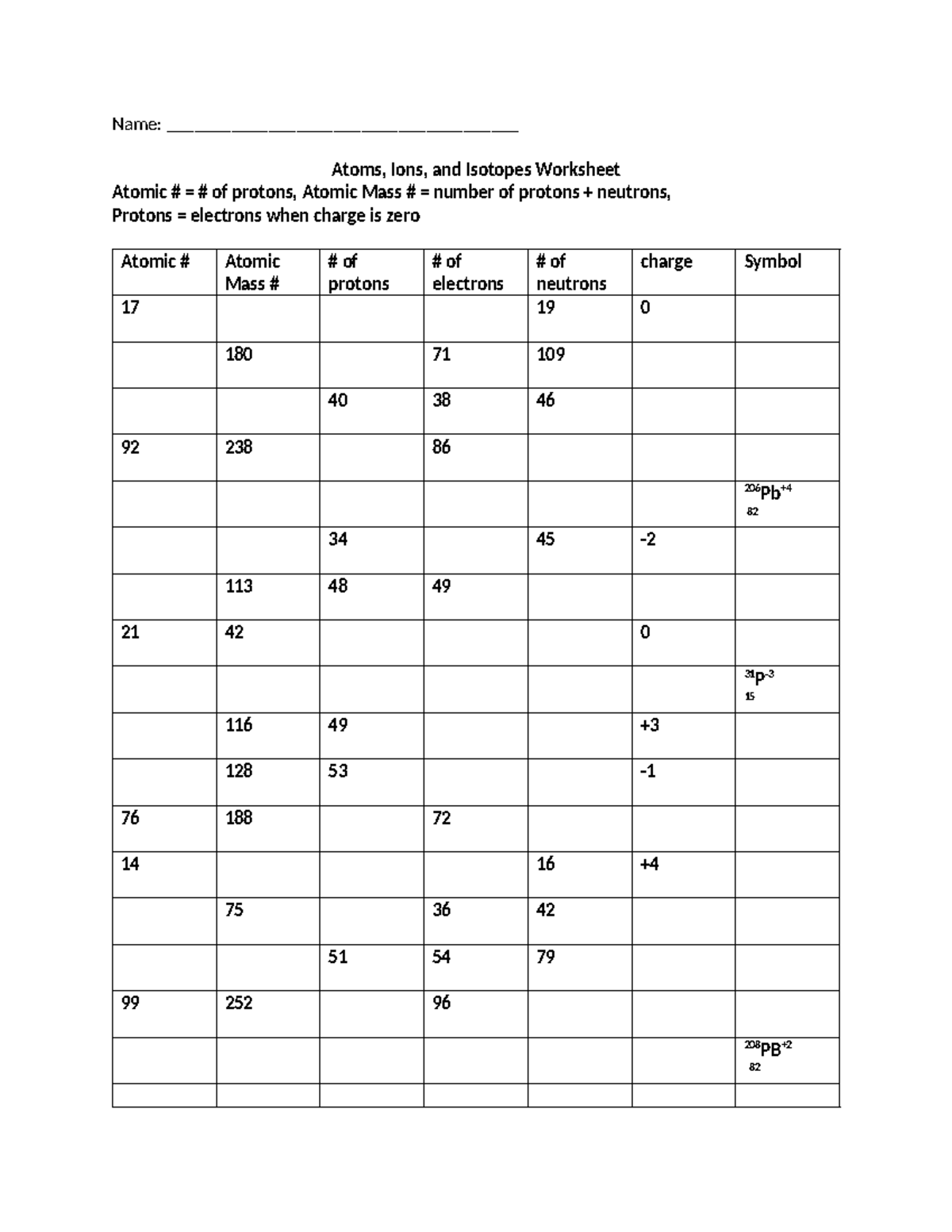 Atoms, Ions, and Isotopes Worksheet (SCI 101) - Studocu