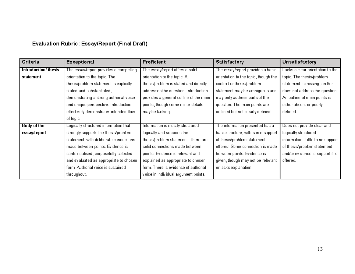 GENY0001 Final Draft Evaluation Rubric for Essays and Reports - Studocu