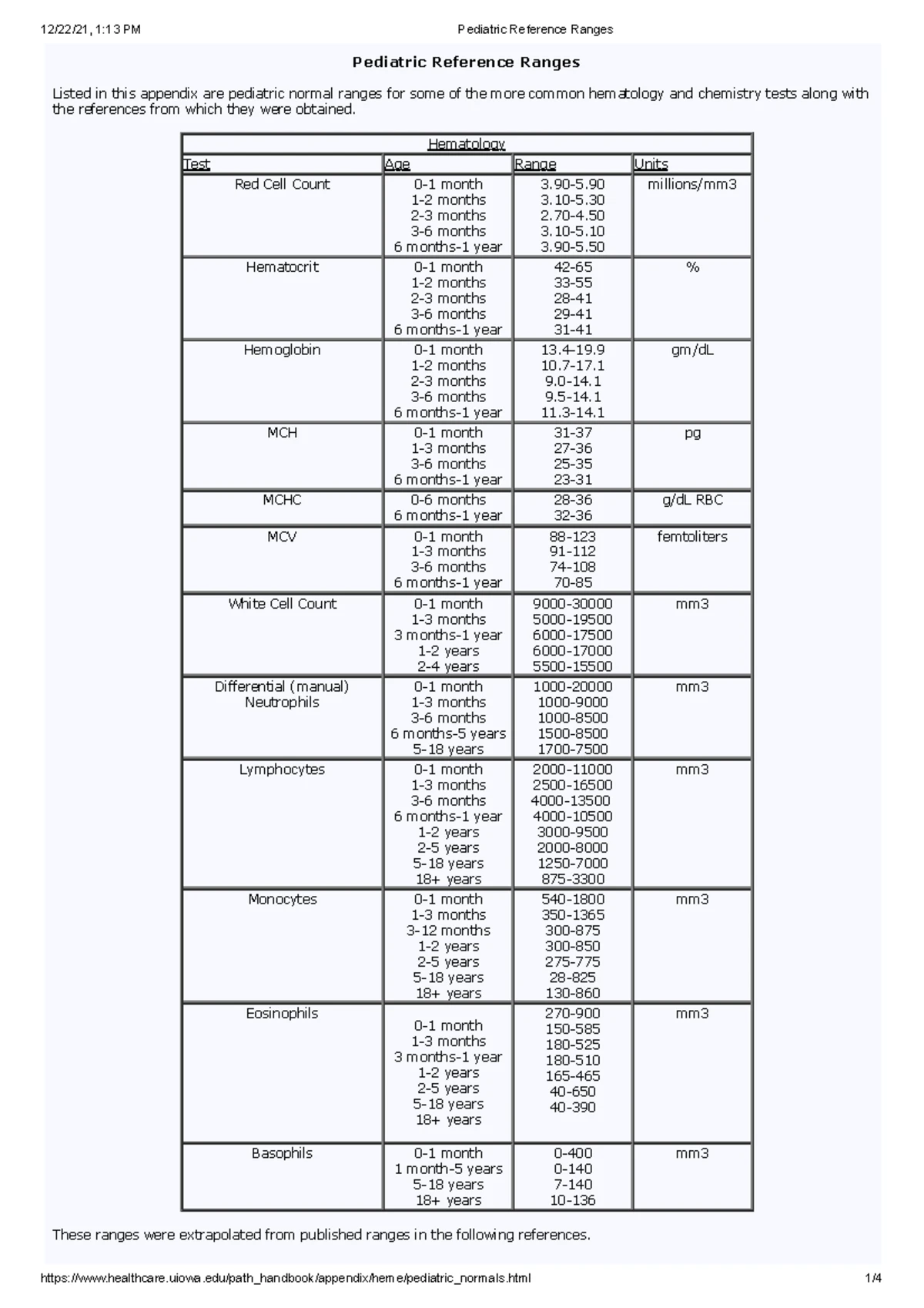 PALS Pediatric Vital Signs Reference Chart (Updated March 2020) - Studocu