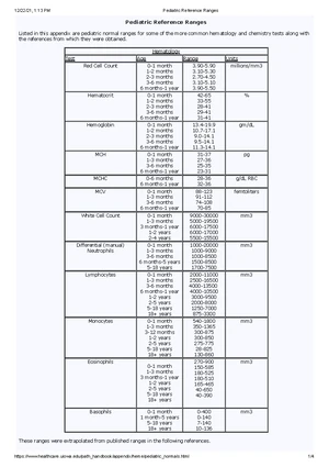 PALS Pediatric Vital Signs Reference Chart (Updated March 2020) - Studocu