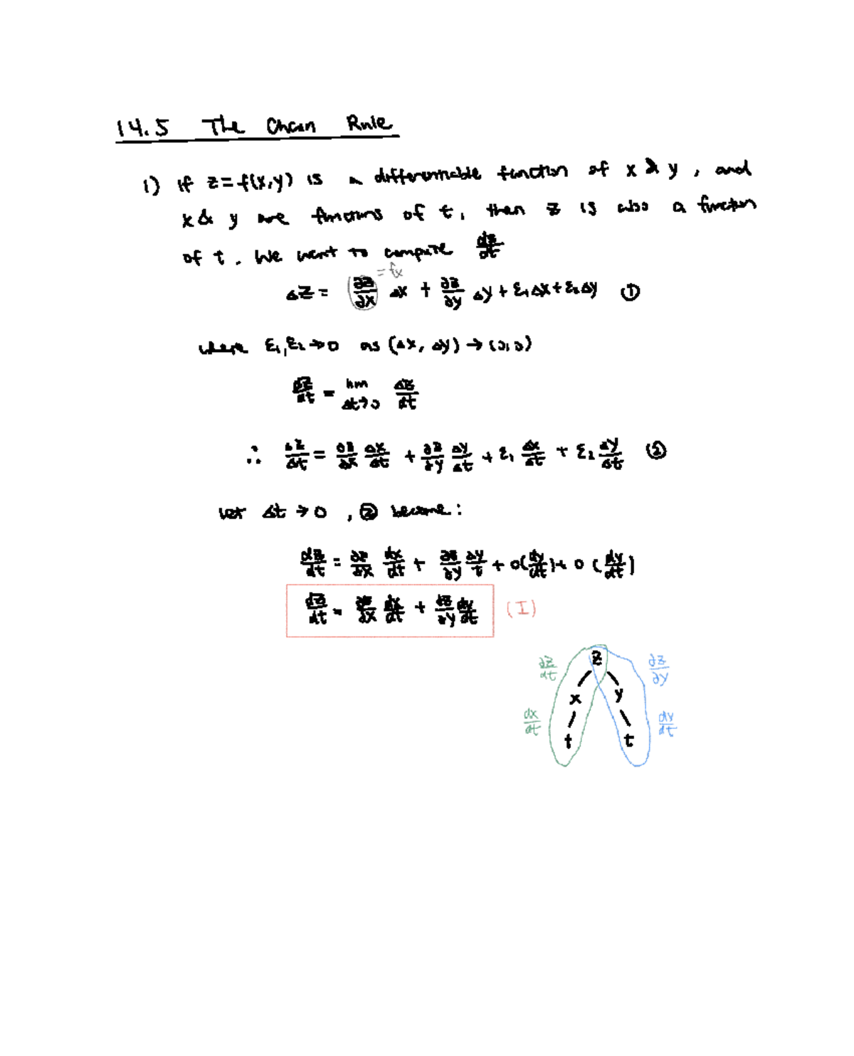 Lecture Notes on Chain Rule and Implicit Function Theorem (MATH 101 ...