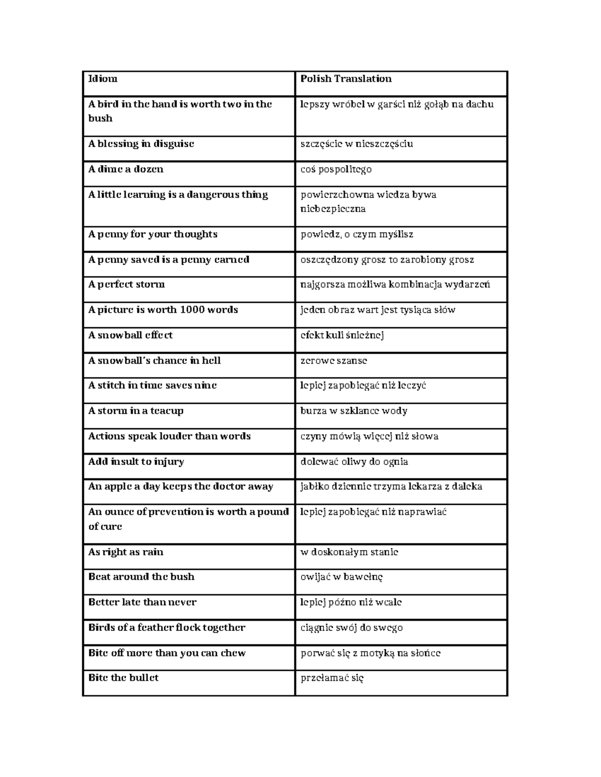 Idiom Polish Translation Table: Common Expressions Explained - Studocu