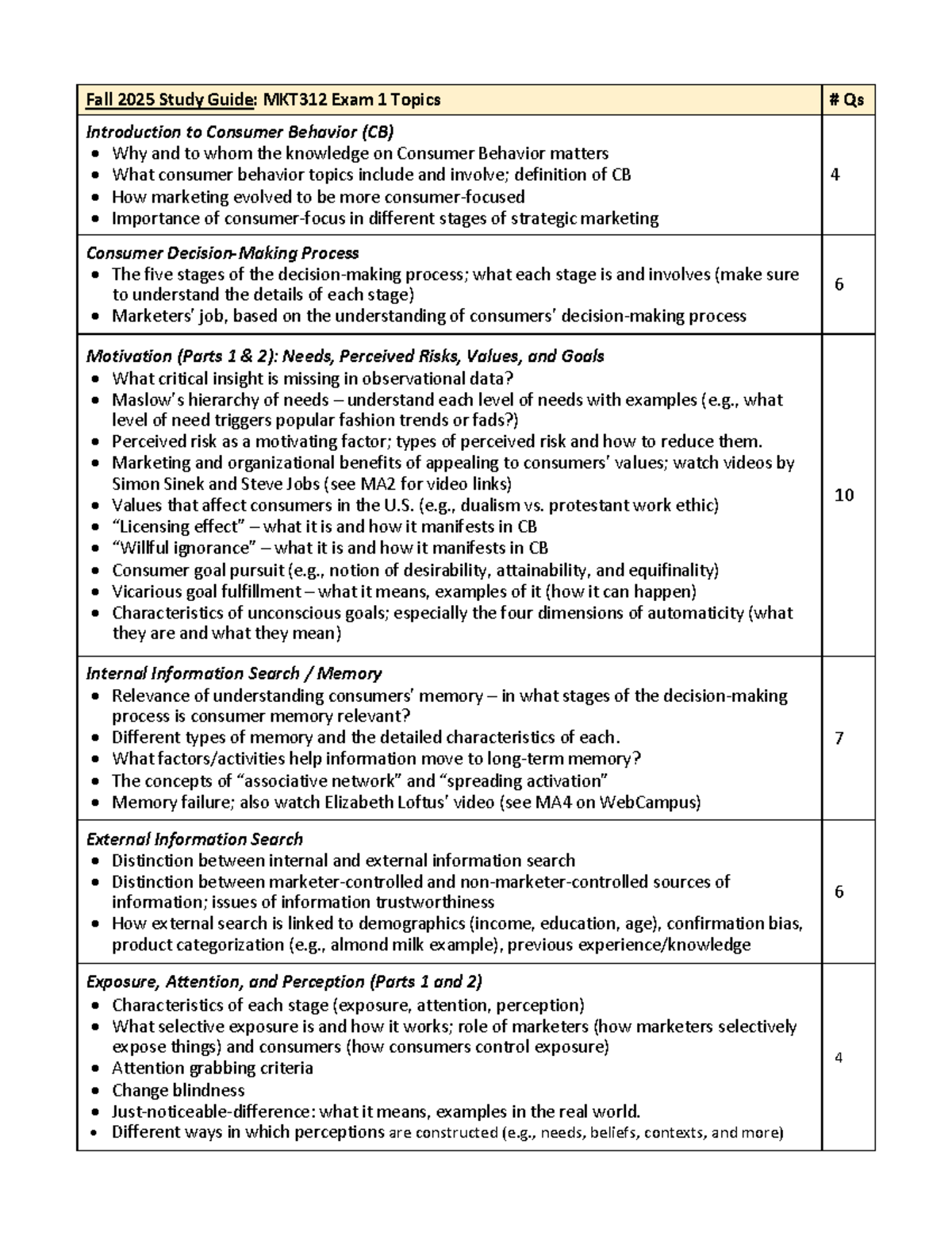 Fall 2025 MKT312 Exam 1 Study Guide: Key Consumer Behavior Concepts ...