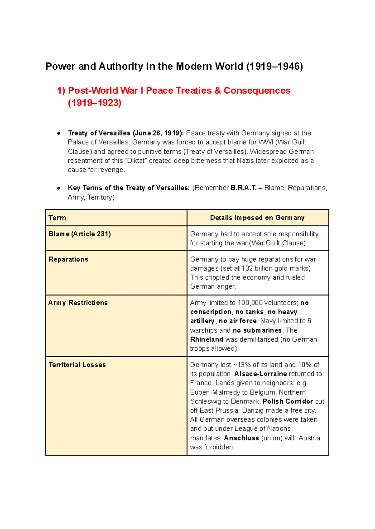 Power and Authority in the Modern World: WWI Treaties and Nazi Rise ...
