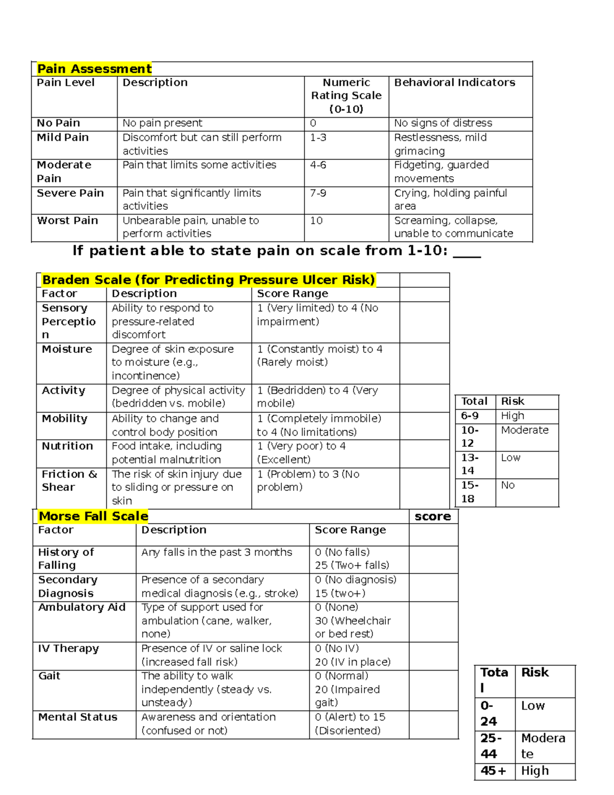 Pain Assessment and Risk Scales: Braden & Morse Overview - Studocu