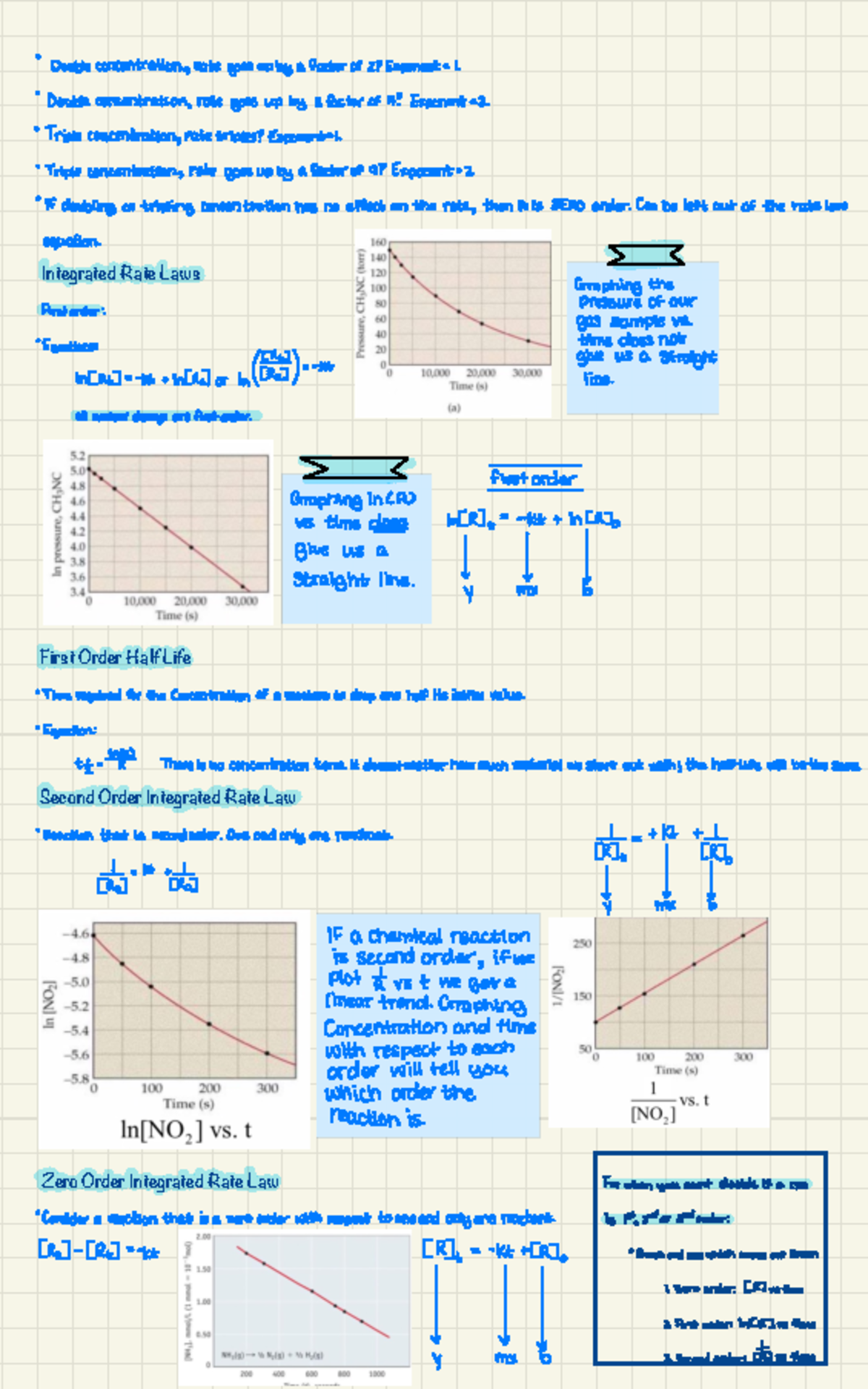 CHE-104 - Chemical Kinetics (page 2/5) - Integrated Rate Laws First ...