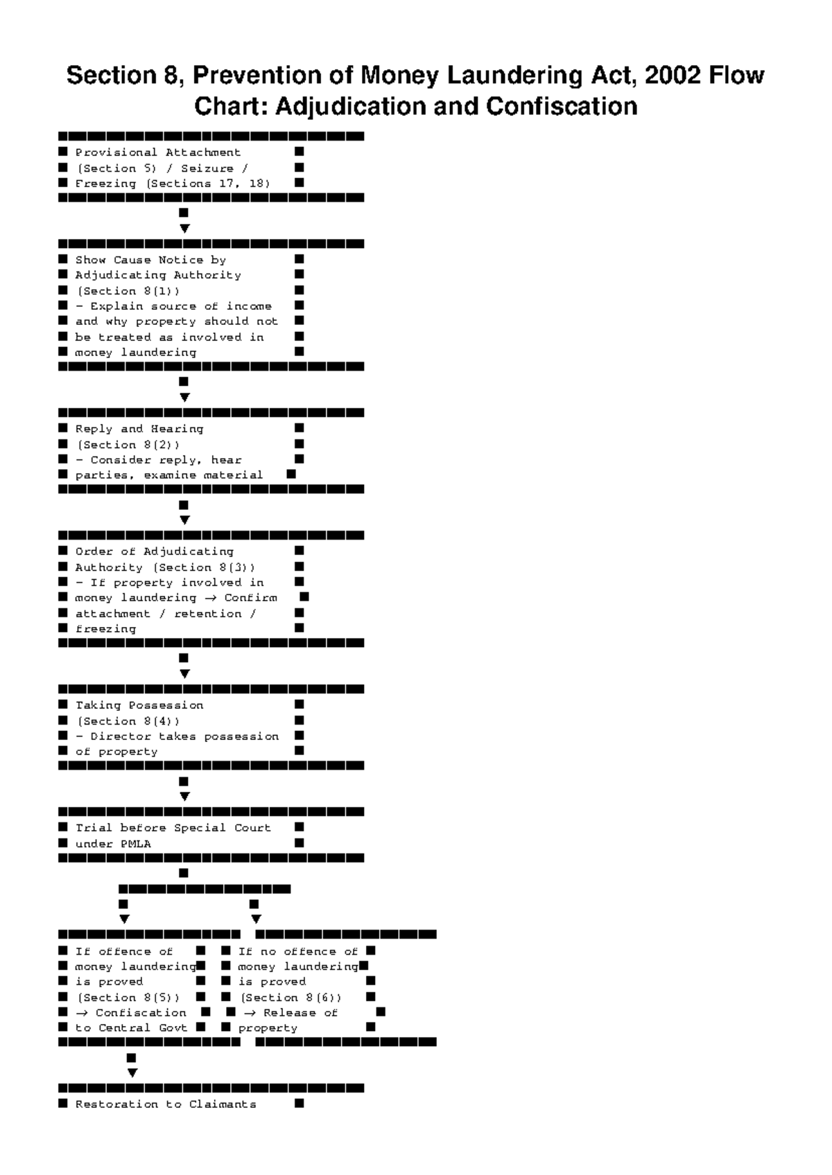 Section 8 PMLA Flowchart: Adjudication & Confiscation Process - Studocu
