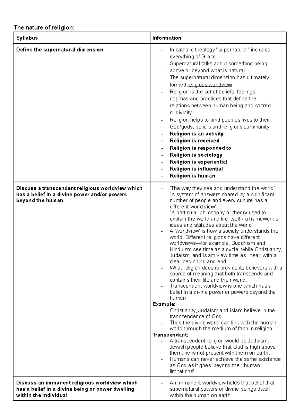 SOR Preliminary Notes: Exploring the Nature of Religion and the ...