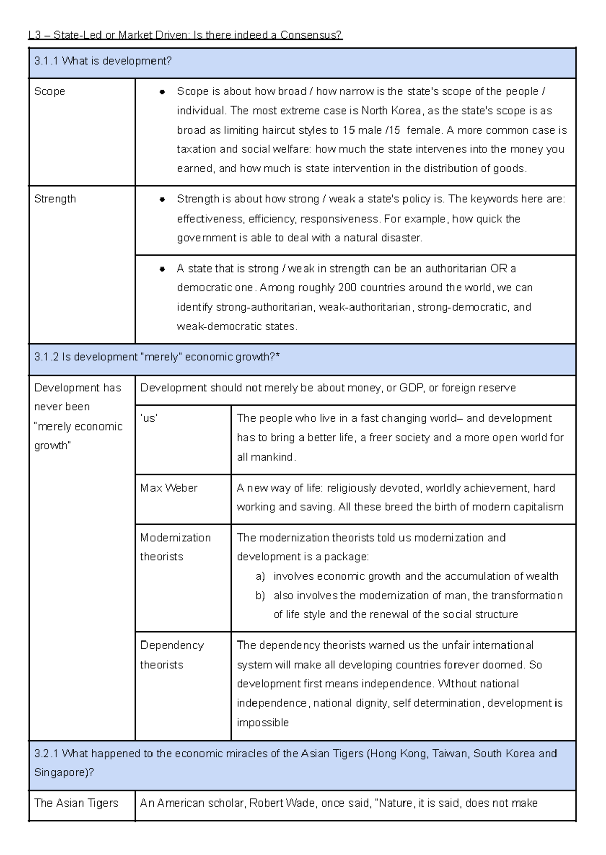 POLI1003 L3: Examining State-Led vs Market-Driven Development - Studocu