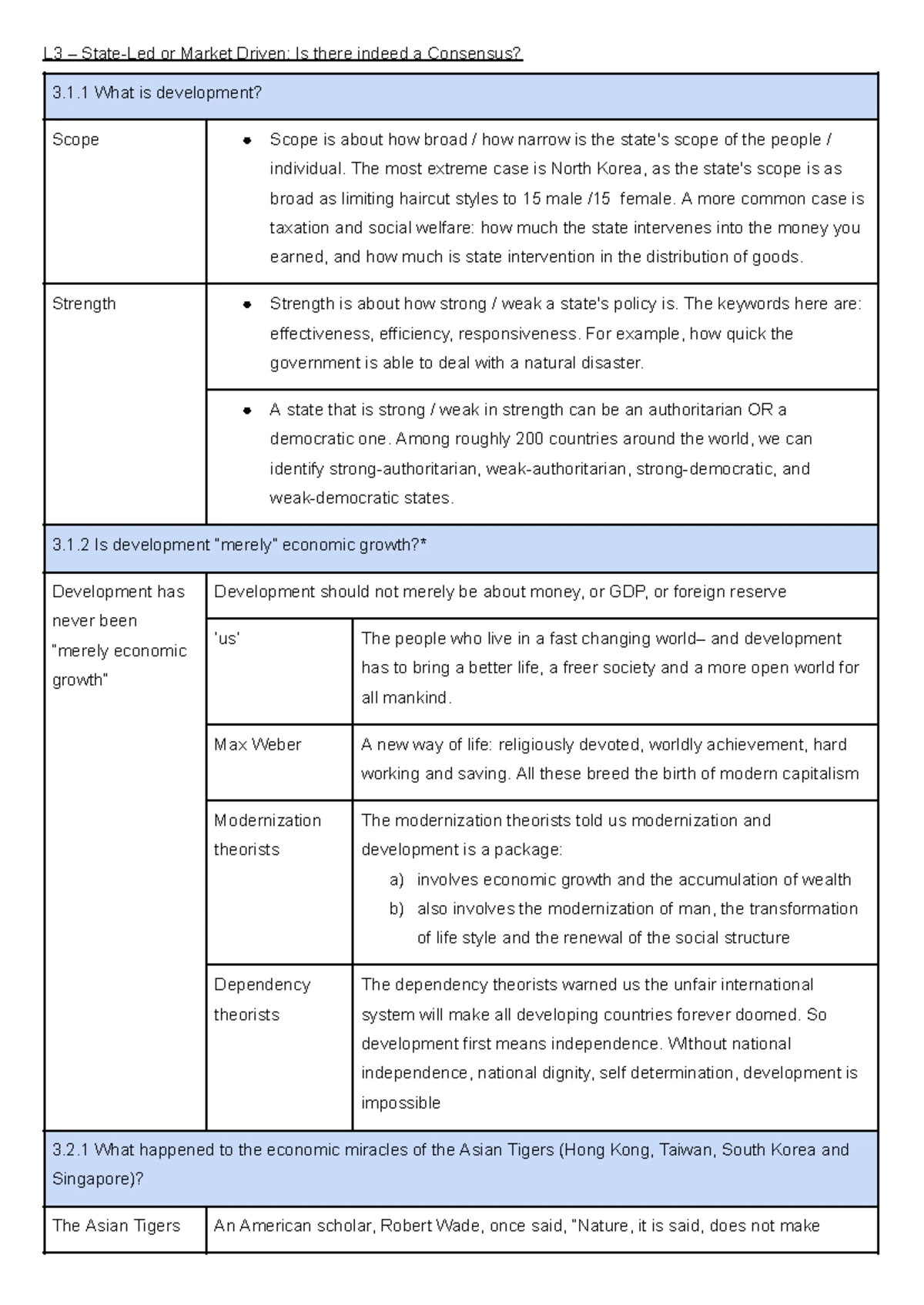 LLAW1001 notes 1 - offer and acceptance - Notes (1) – Offer and ...
