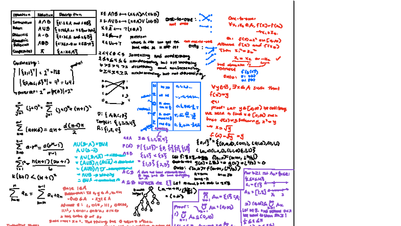 Operation Notation and Set Theory Concepts - Cheatsheet for Exam - Studocu