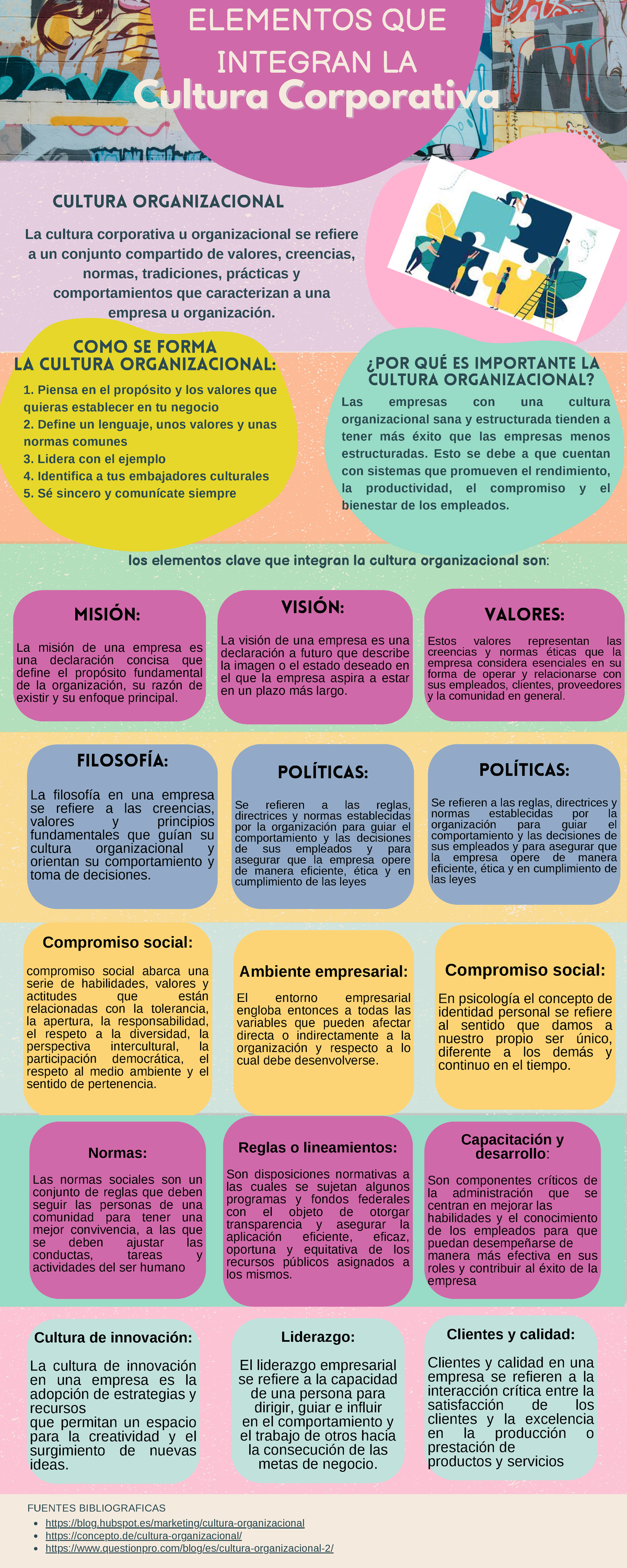 Infografa Tipos De Cultura Organizacional En Las Empresas