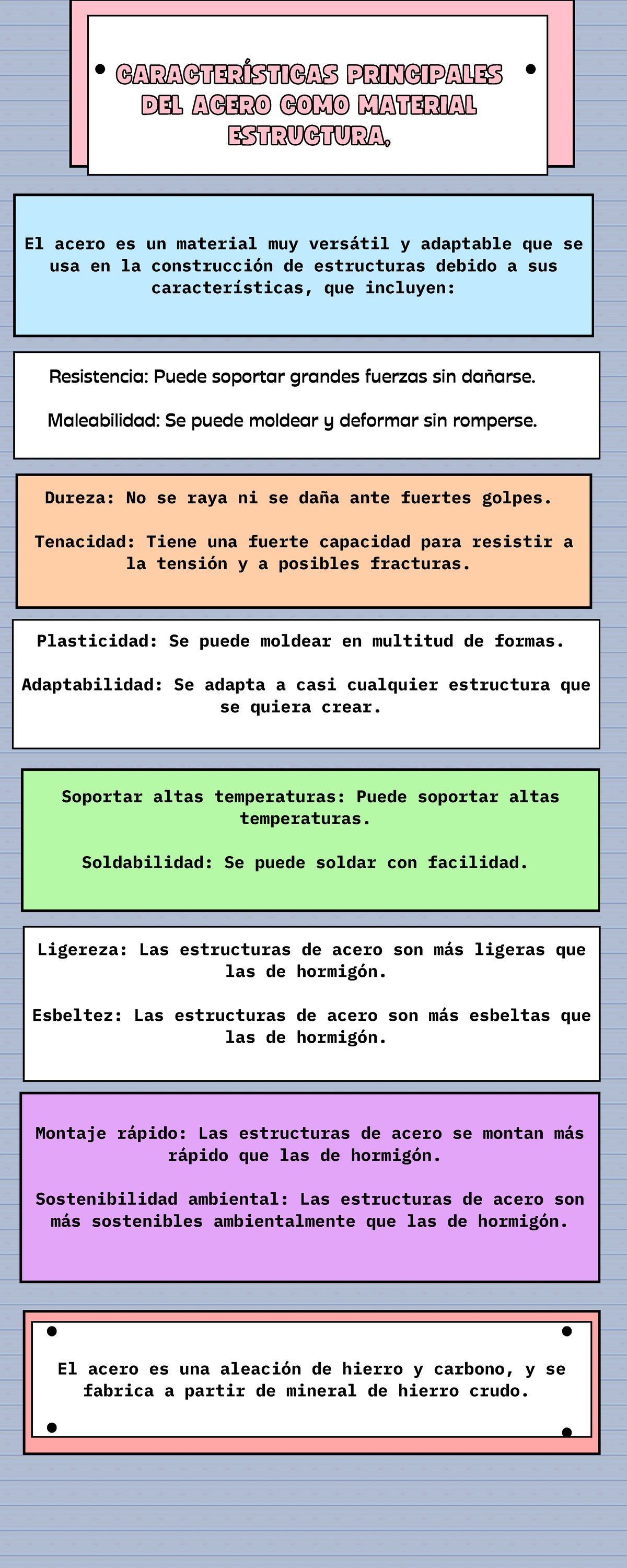 Infografia Tarea El Acero Es Un Material Muy Vers Til Y Adaptable Que Se Usa En La