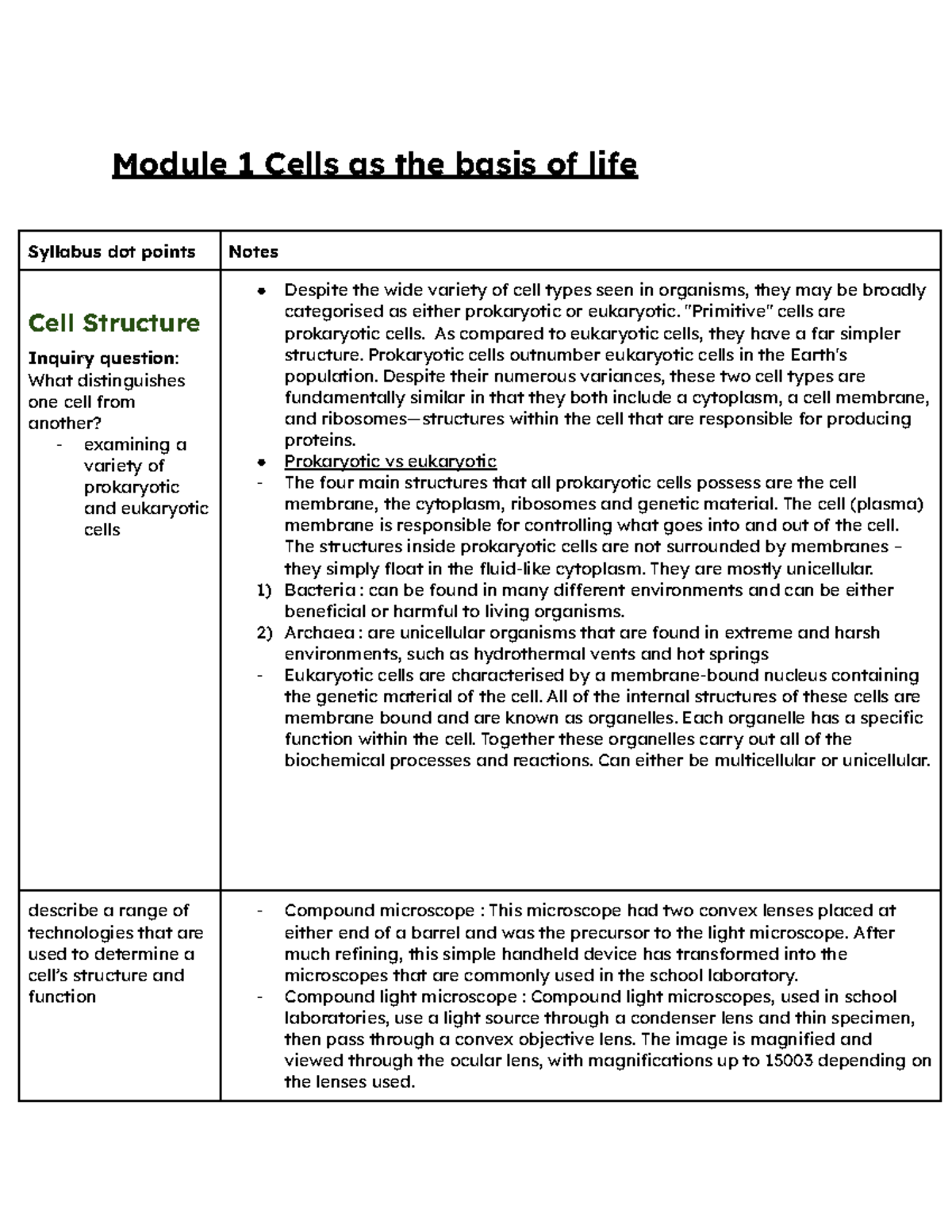 Biology year 11 notes - 2367 - Module 1 Cells as the basis of life ...