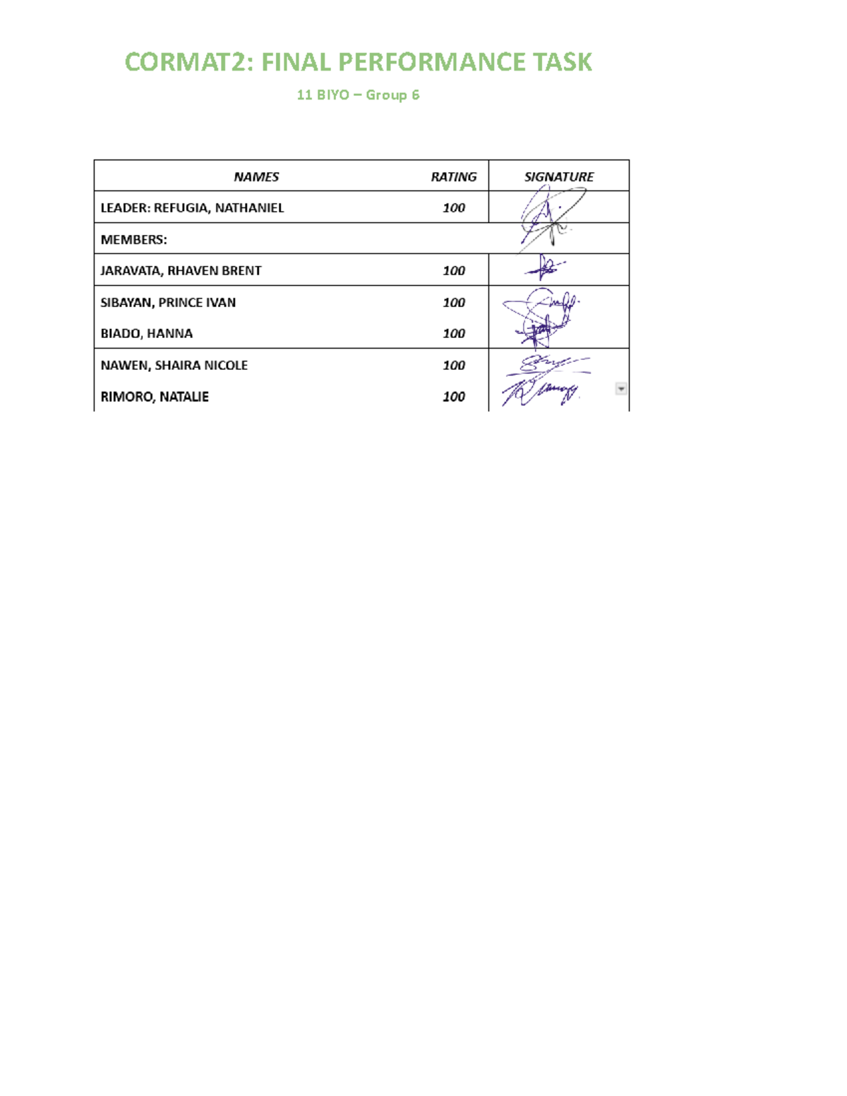 CORMAT2: FINAL PERFORMANCE TASK 11 - Cafeteria Time Analysis - Studocu