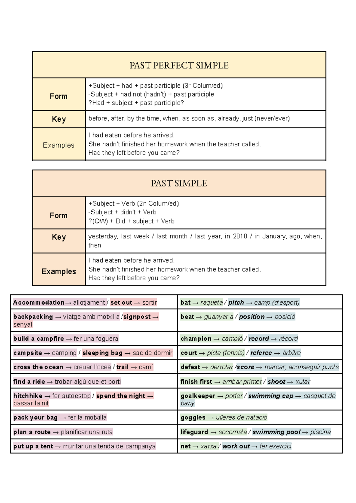 English Test - PAST PERFECT & PAST SIMPLE Grammar Notes - Studocu
