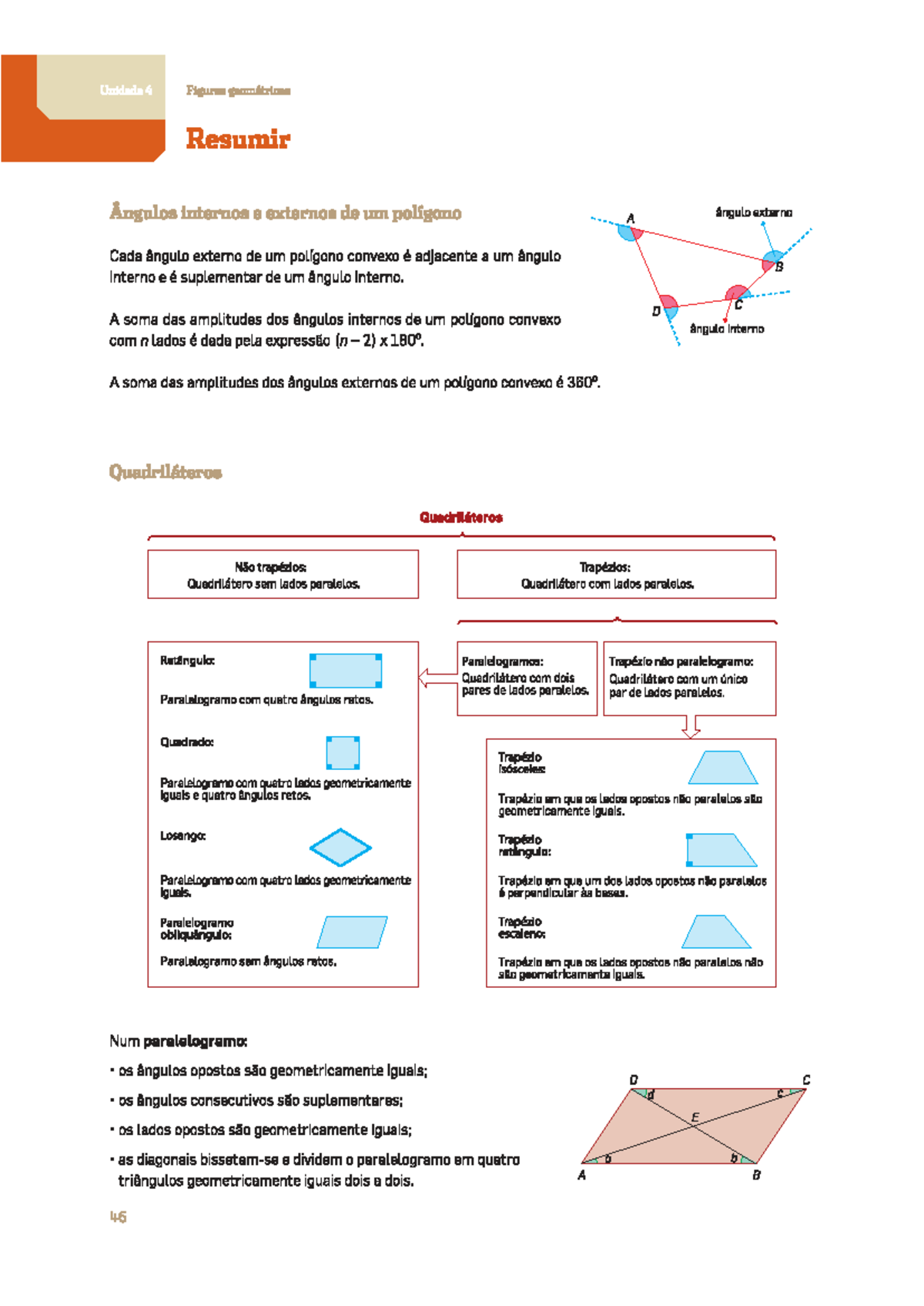 Unidade 4: Resumo sobre Figuras Geométricas e Ângulos Internos/Externos ...