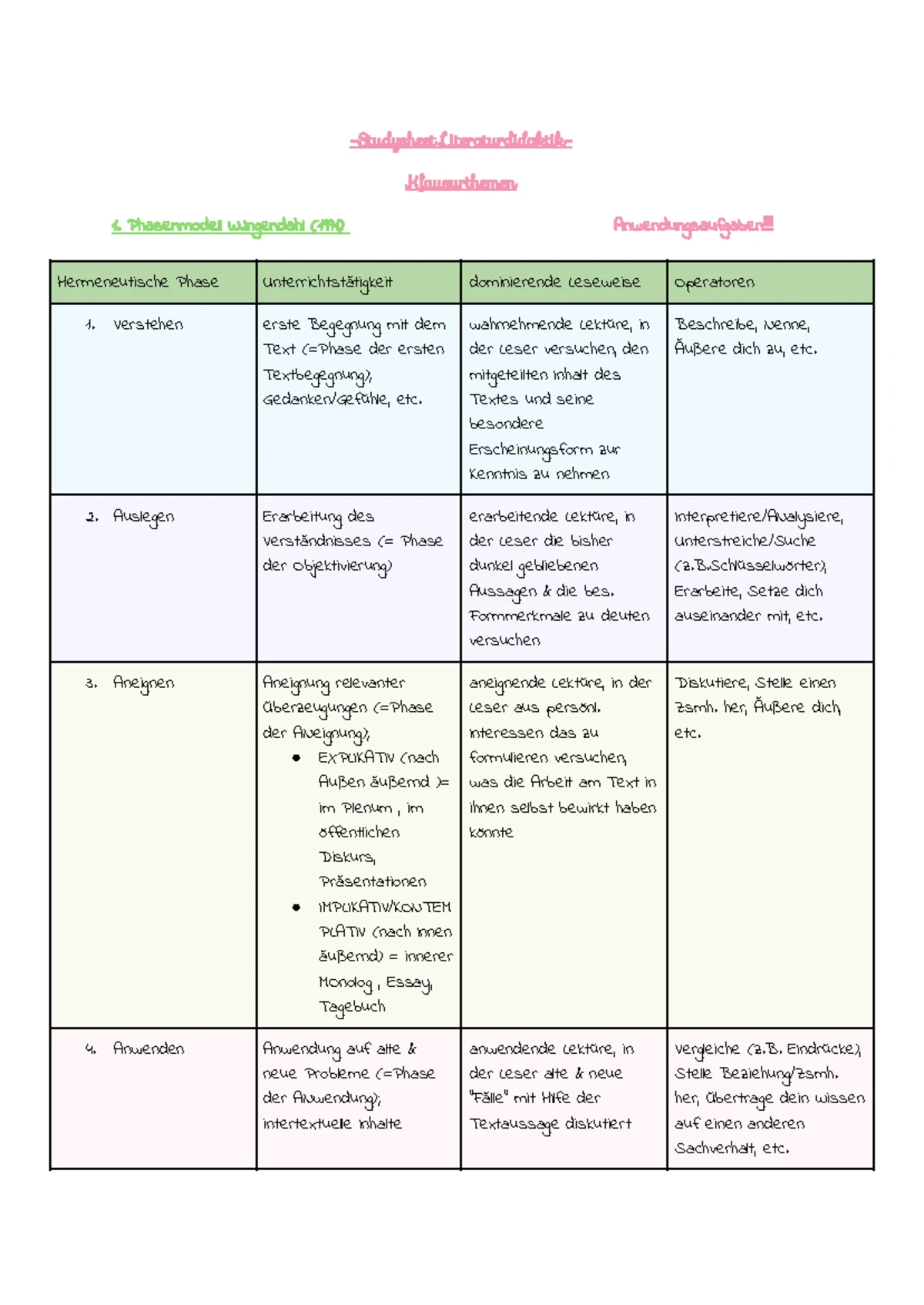 Plankostenrechnung und Abweichungsanalyse: Ein Überblick - Studocu