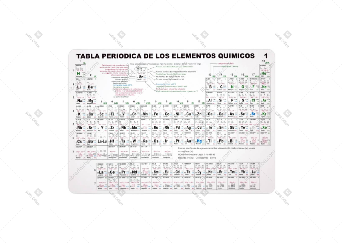 Póster Tabla Periódica Elementos Químicos - Alta Calidad Papel Fotográfico, Fabricado En Alemania, Tamaños A2/A3/A4, Blanco O Negro