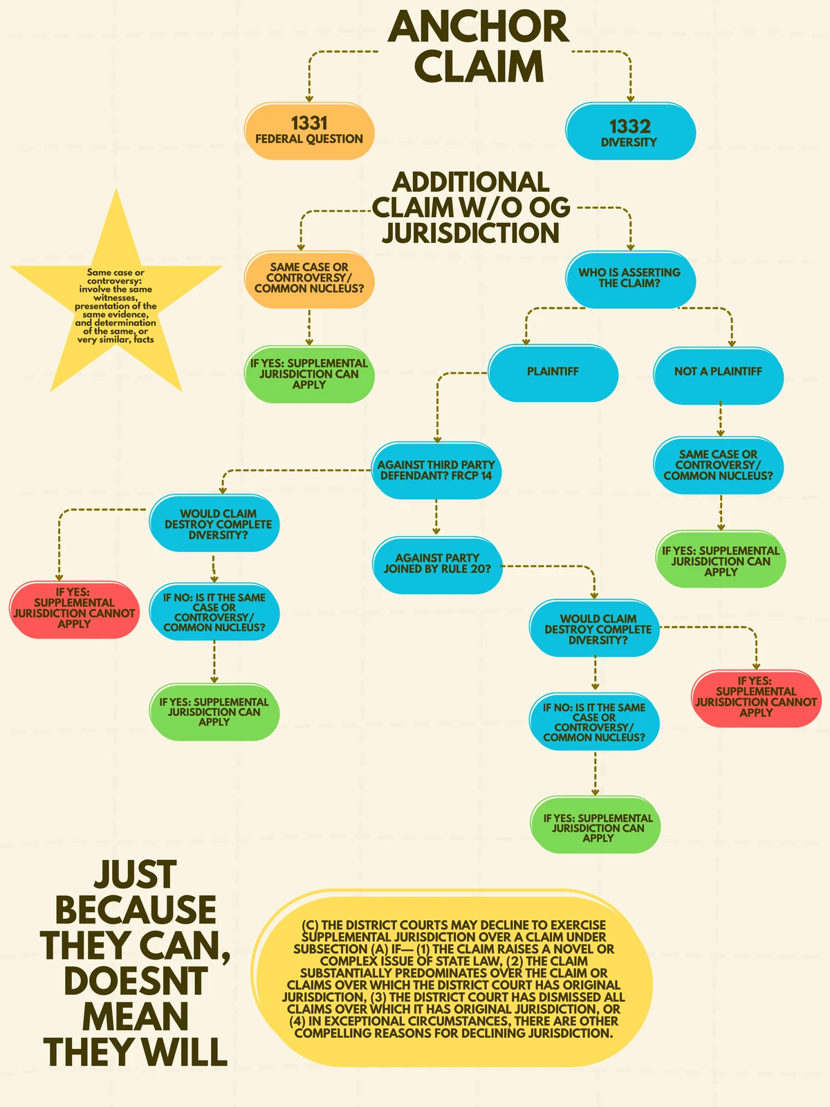 CIV PRO Cheat Sheet: Key Timelines for Legal Procedures - Studocu