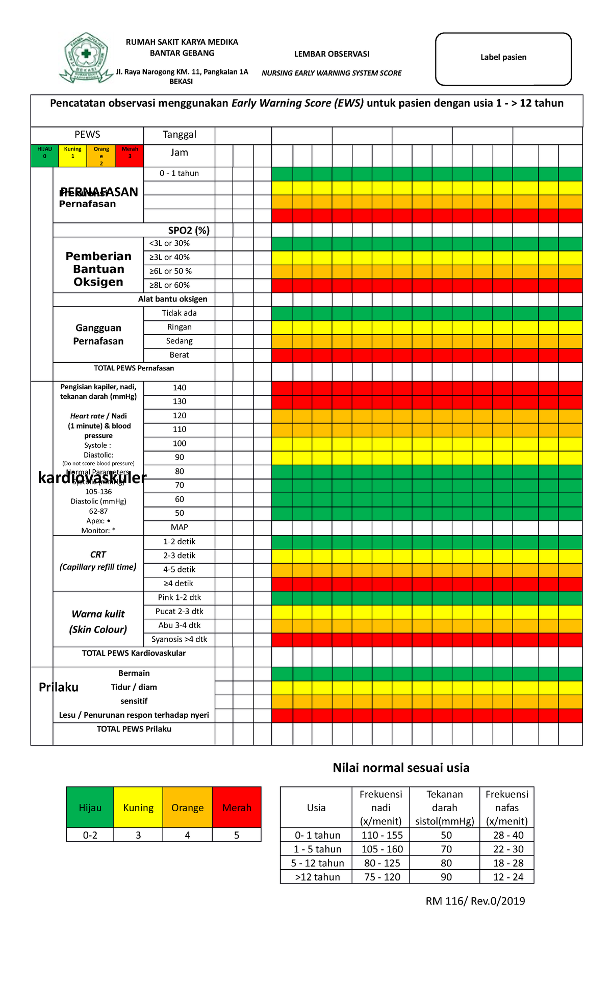 EWS Anak: Observasi dan Pencatatan menggunakan Early Warning Score ...