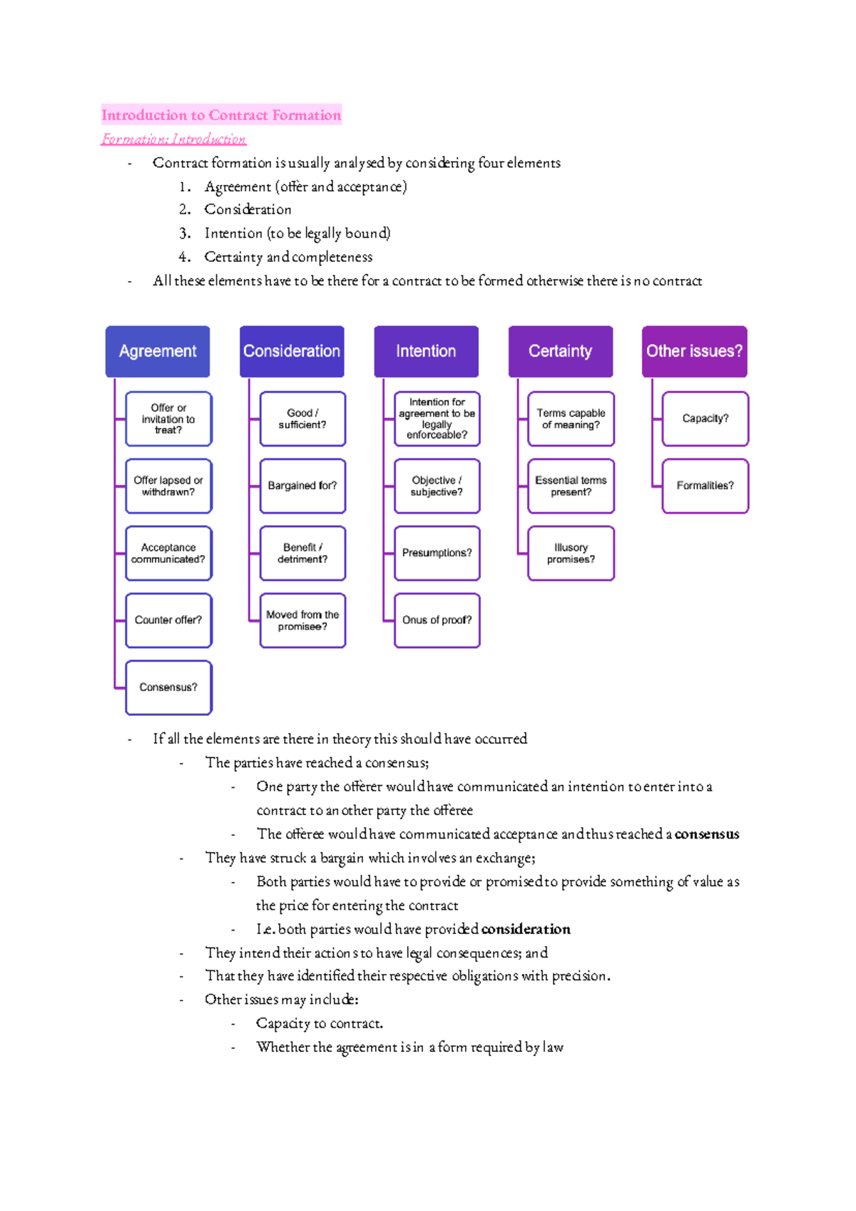 Contract Formation: Key Elements and Legal Principles Explained - Studocu