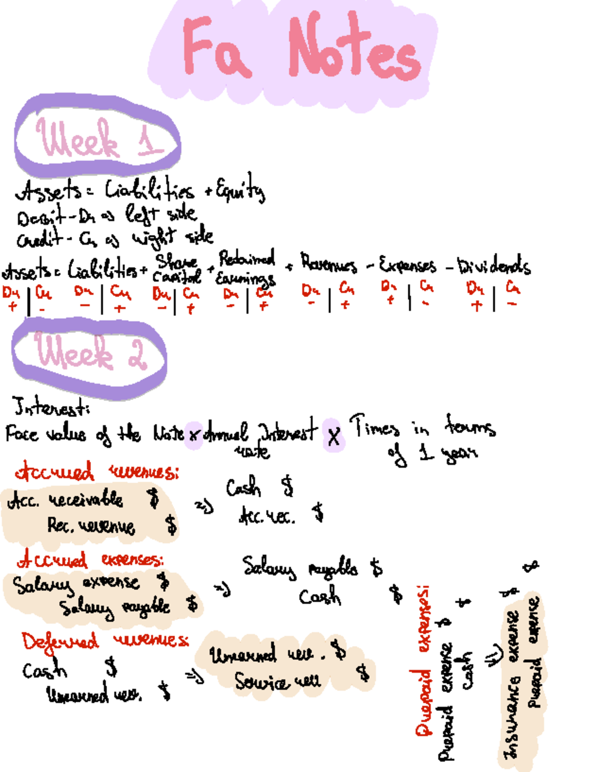 Financial Accounting FA 101 Endterm Notes: Assets, Liabilities & Equity ...