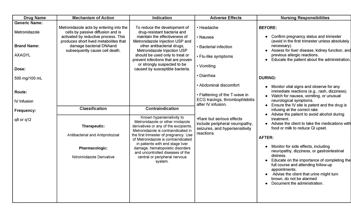 HES 005 Session 2 Pharmacology: Drug Administration & Dosage Notes ...
