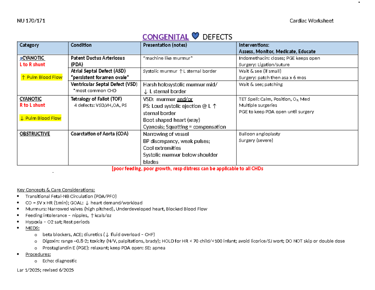 NU 170/171 Cardiac Worksheet: Congenital Heart Defects Overview - Studocu