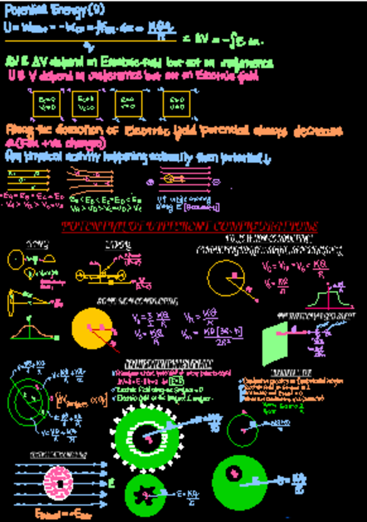 Electrostatic Potential AND Capacitance - Potential Energy(U) Wext M q ...