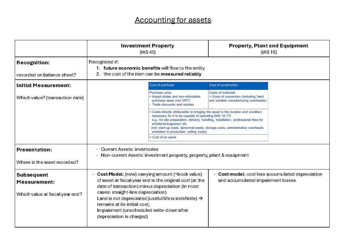 Accounting for Tangible Assets under IFRS - Accounting for assets ...