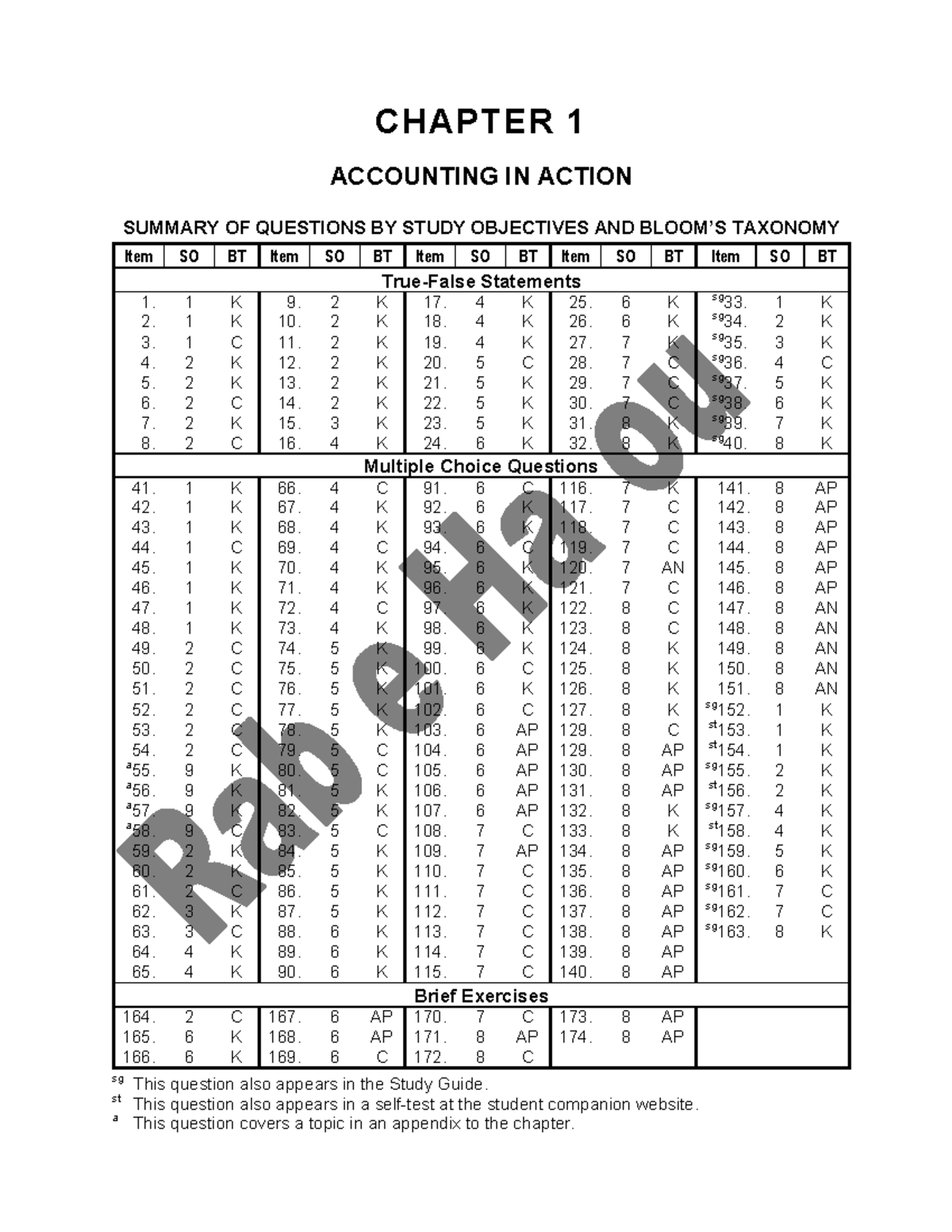 Ch01pdf - TB principles of accounting - CHAPTER 1 ACCOUNTING IN ACTION ...