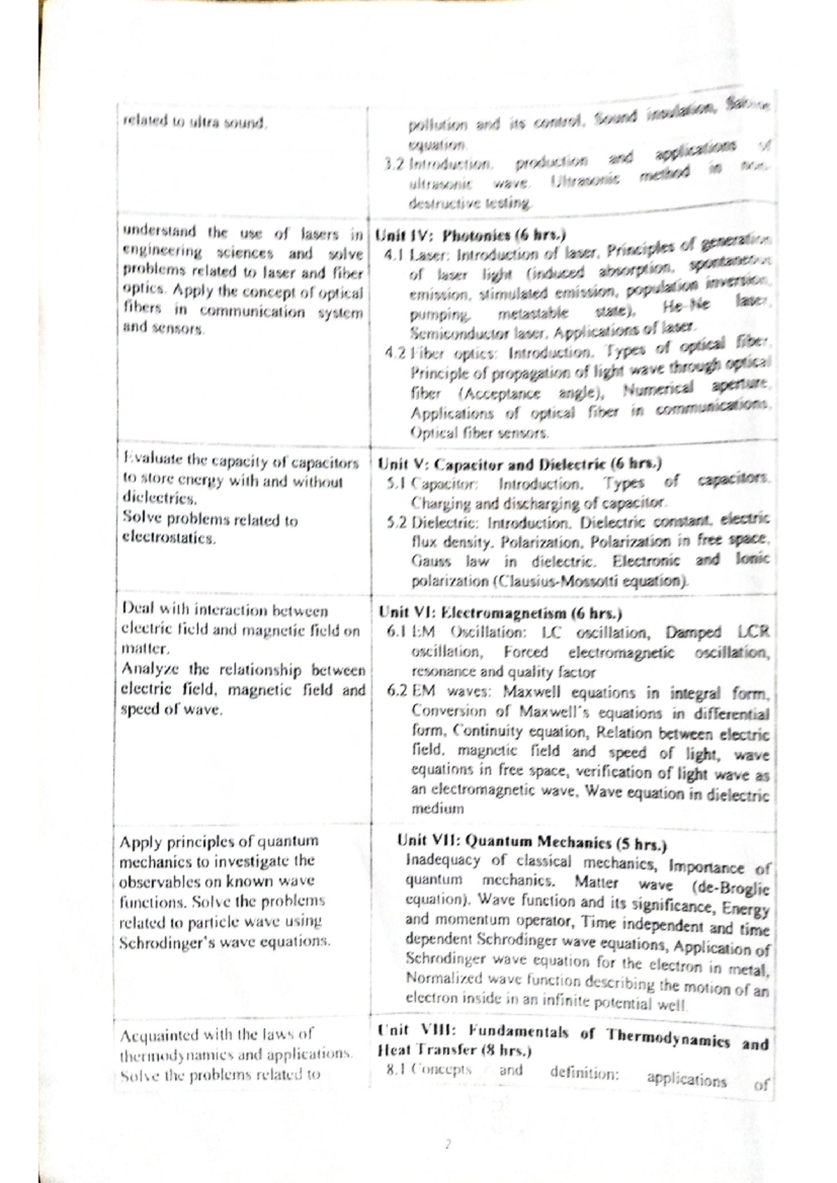 Document 13 - Syllabus - related to ultra sound pollution and its ...