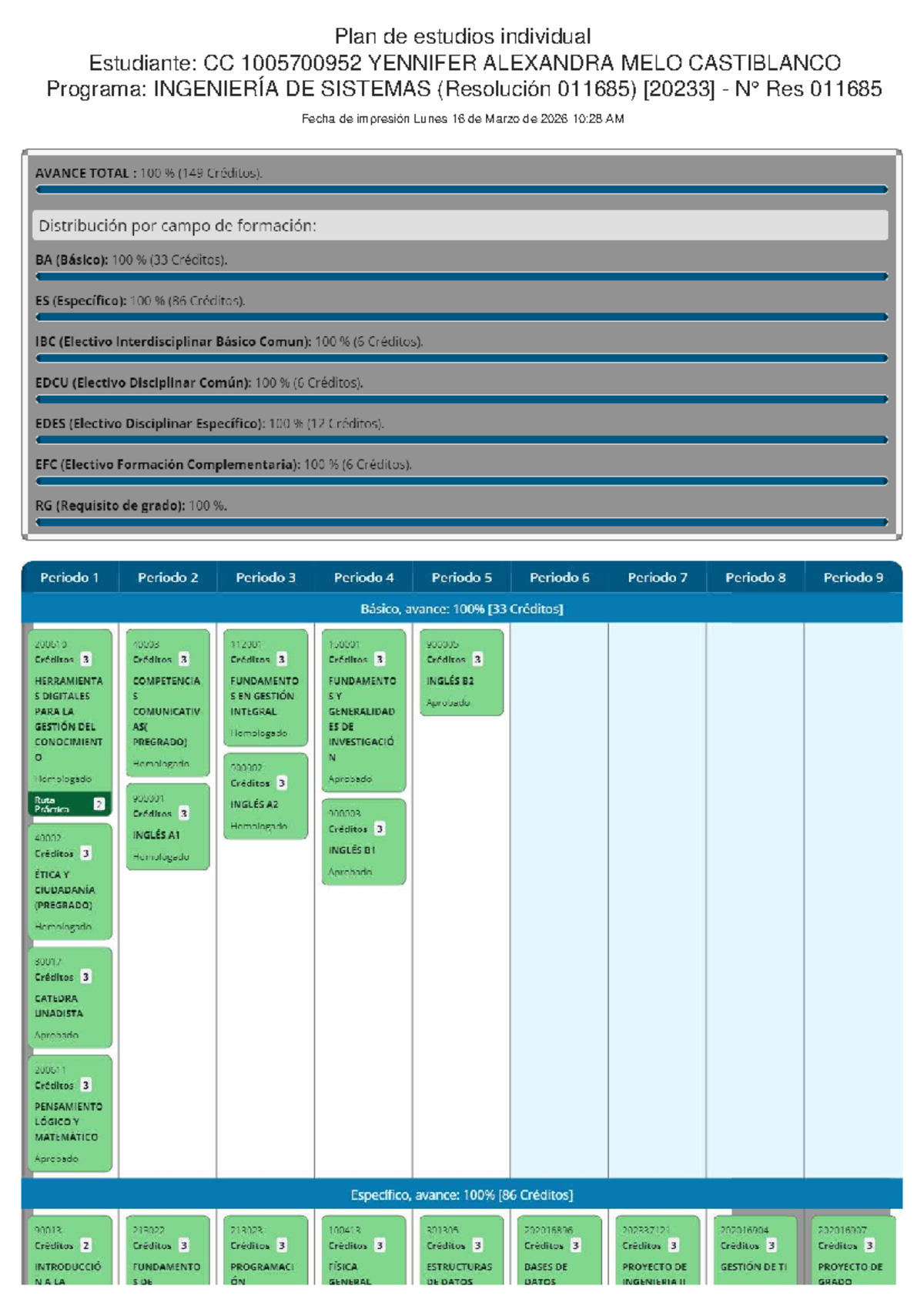 Plan estudios individual - Sistemas sinamicos - Plan de estudios ...