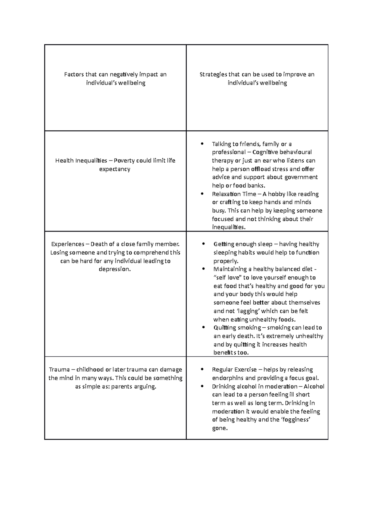 Unit 4 - question 2 Negative Factors and Strategies Table - Factors ...