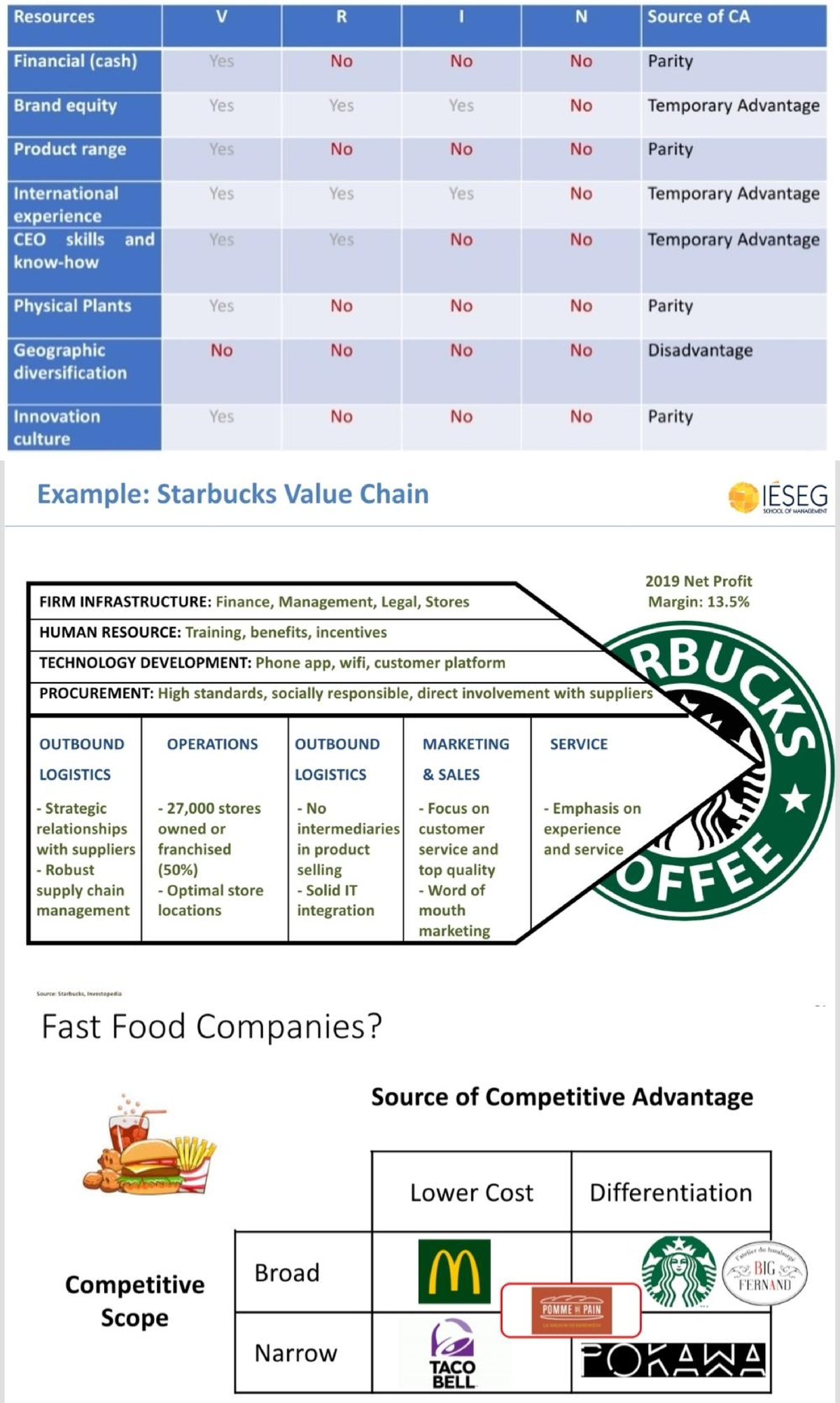 Fast Food Strategy Analysis: Competitive Advantage Insights (MGT 2019 ...