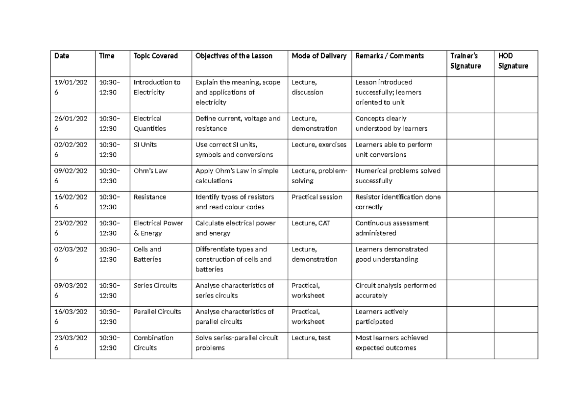 Electrical Principles II Lesson Records and Objectives - Studocu