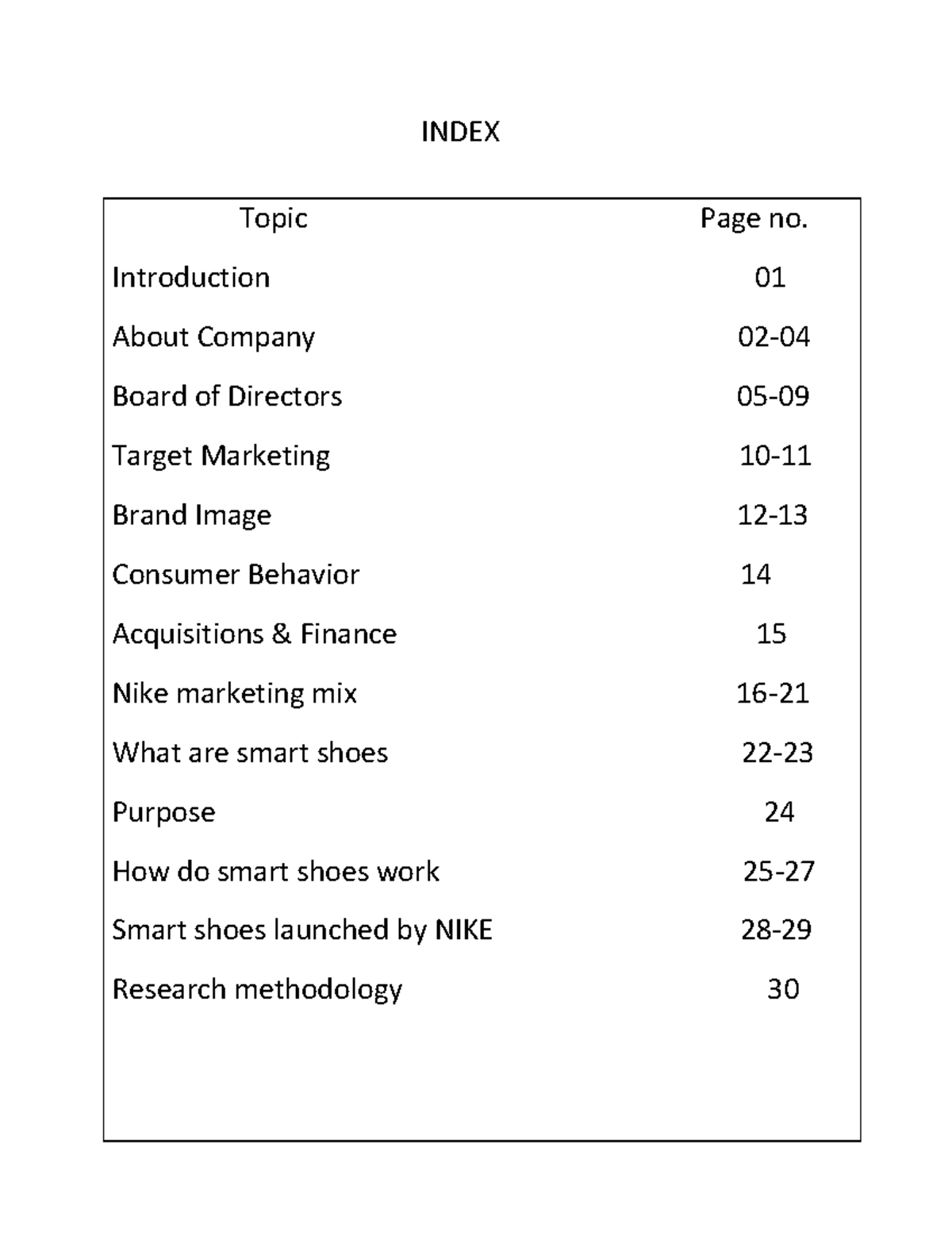 MINI Project final - INDEX Introduction Topic Page no. About Company 02 ...