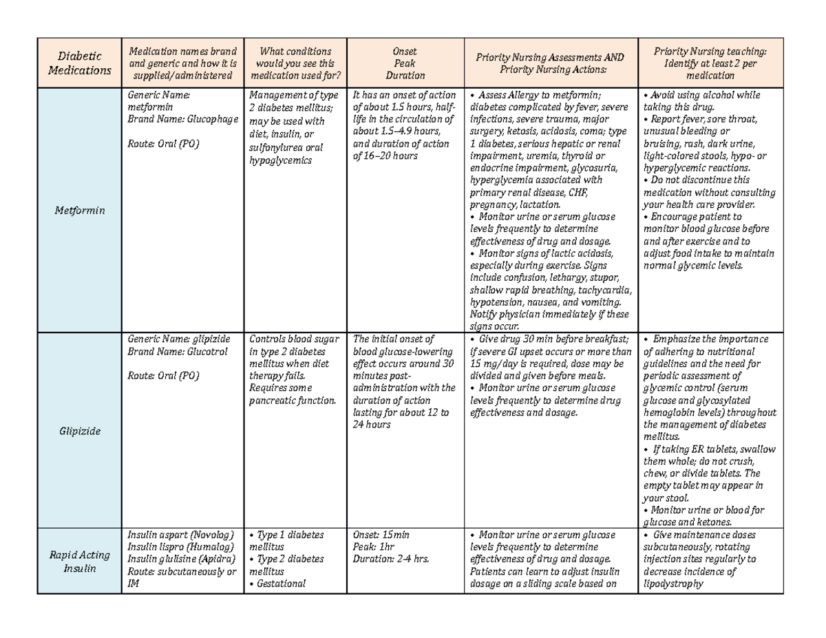 Insulin Matrix ADN20   Assignment   Diabetic Medications ...