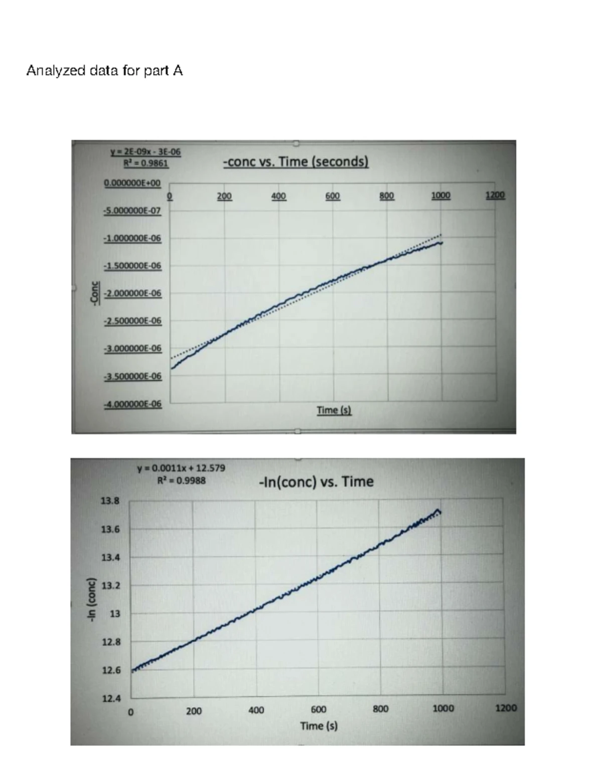 Chem 206 Experiment 1: Properties of Gases and Gas Laws Exploration ...
