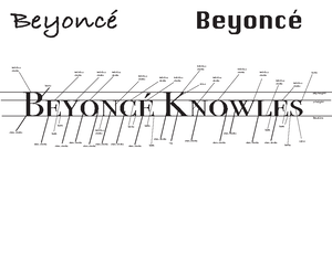 [Solved] Which of the following are components of the typographical ...