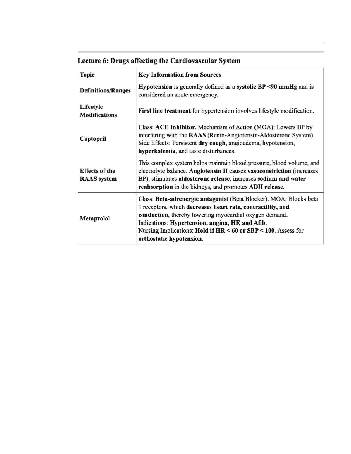Pharmacy Lecture 6: Cardiovascular Drugs & Exam 2 Study Notes - Studocu