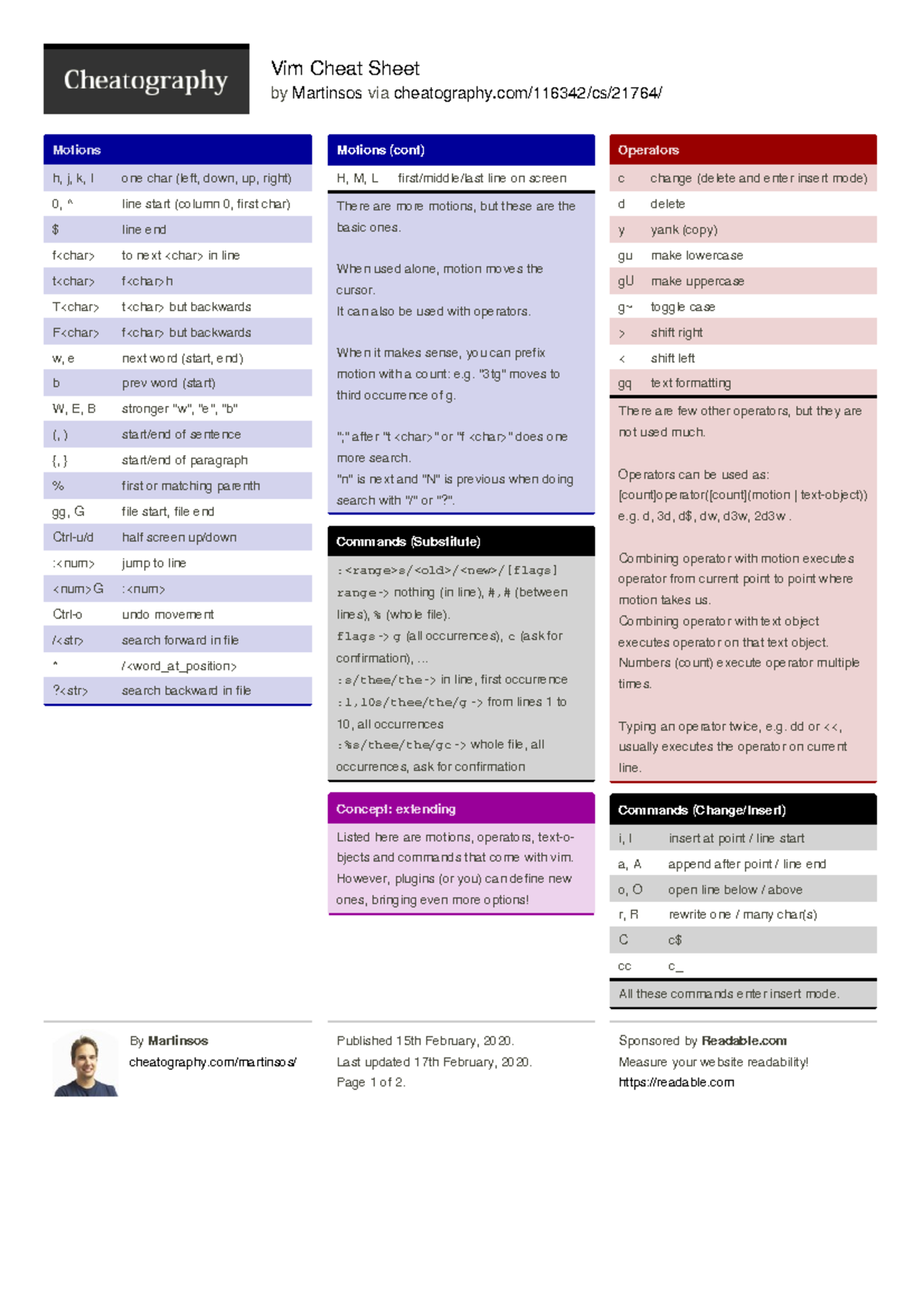 Vim Cheat Sheet by Martinsos - Vim Cheat Sheet by Martinsos via ...