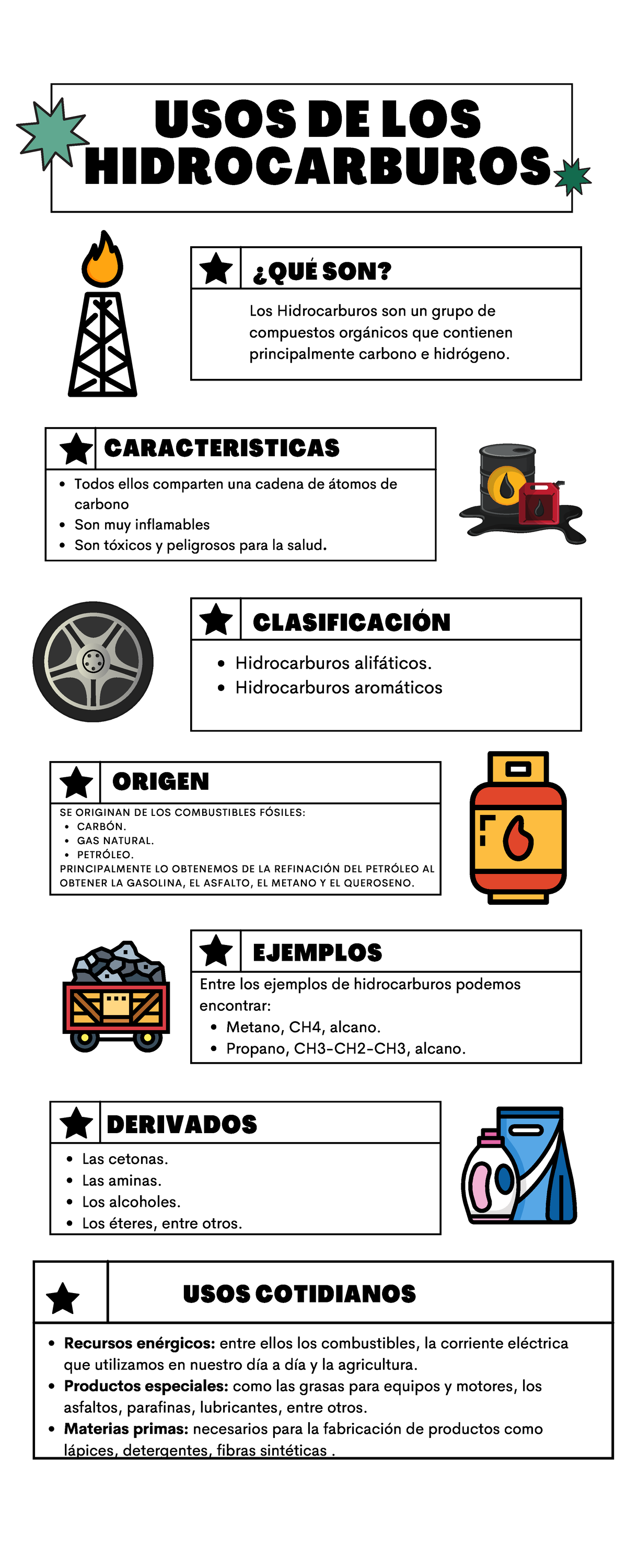 Hoja De Trabajo De Hidrocarburos